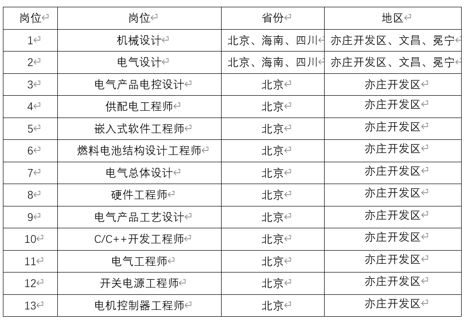 表1.png